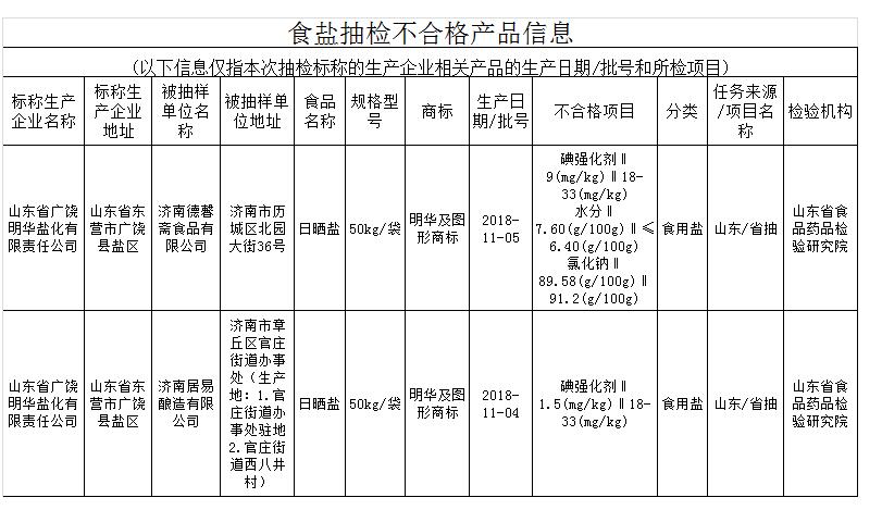 广州天河区大量销毁过期食品报废公司名录2022已更新（今日/推荐）