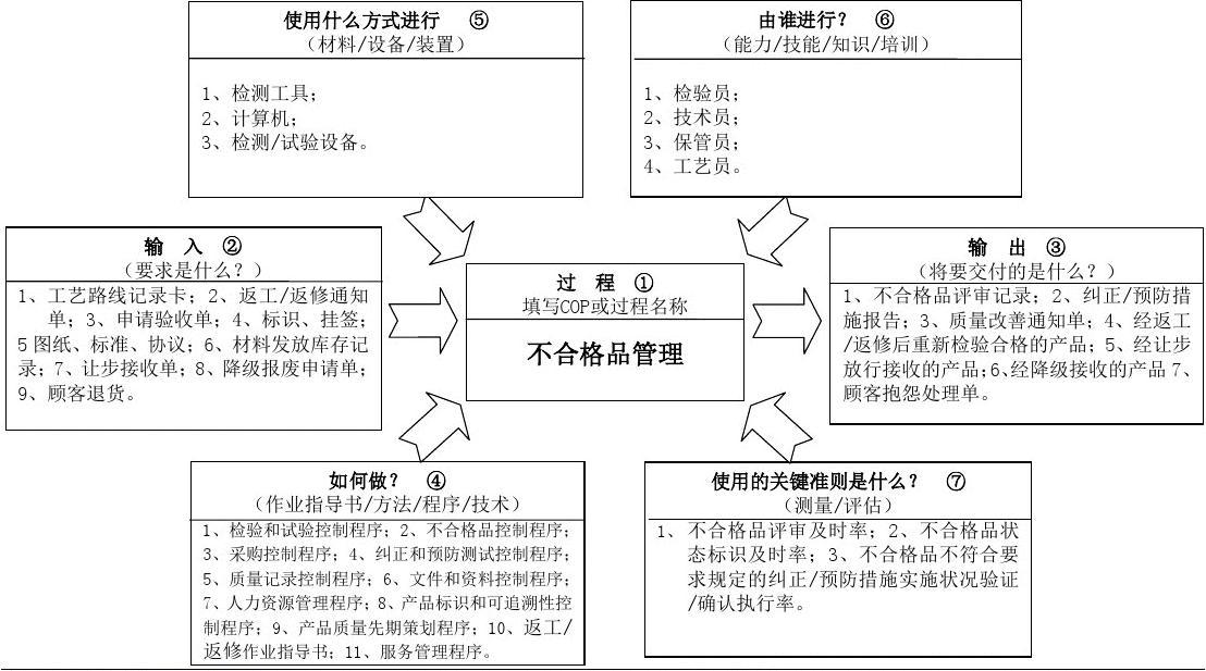 清远清城大量过期食品上门销毁中心汇总表2022已更新（今日/头条）