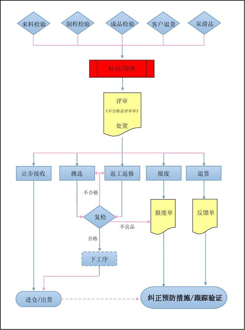 广州增城乳制品销毁报废公司名单表2022已更新（今天/行情）