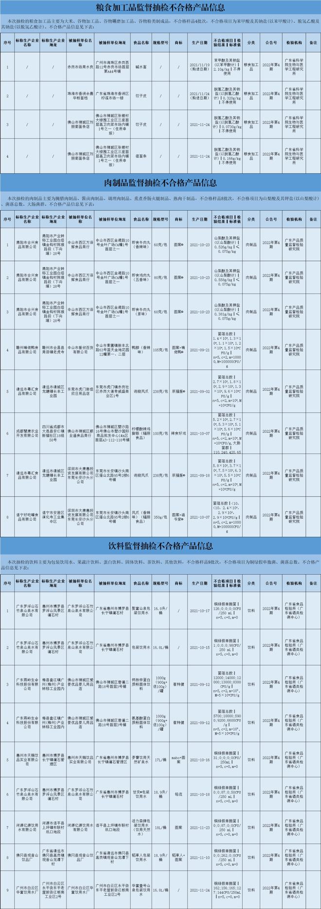 珠海市各种食品销毁处理中心排名录2022已更新（今天/行情）